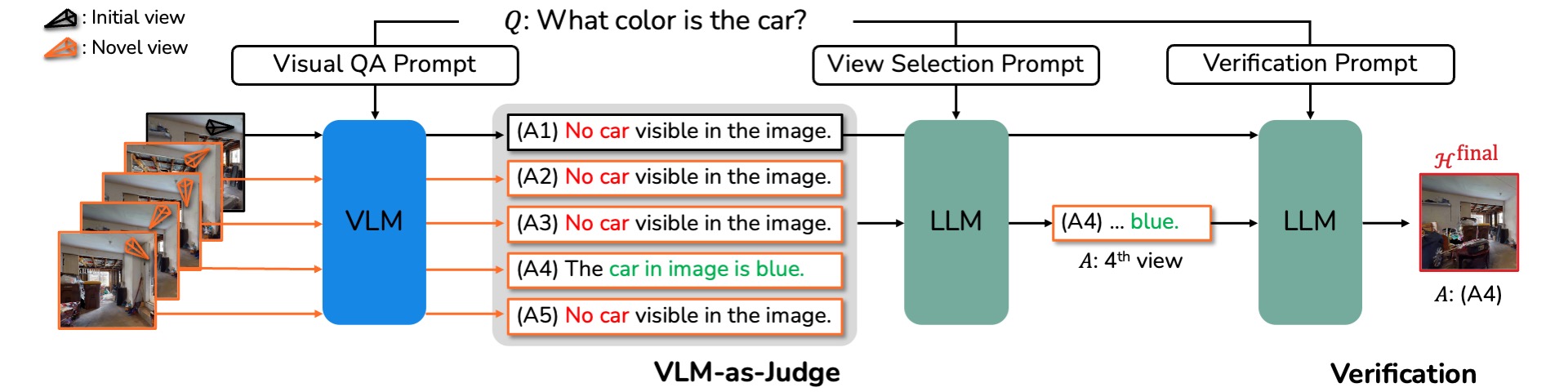 Final view selection with novel view synthesis