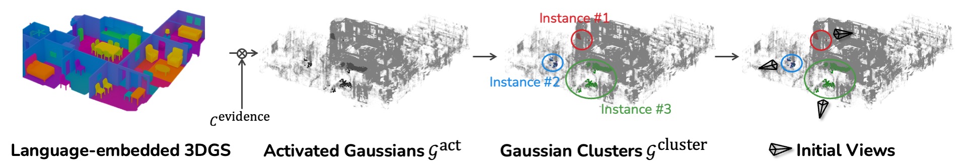 Initial view selection with language-embedded 3D Gaussian Splatting