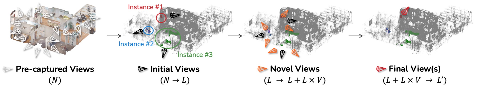 Overview of the SplatReasoner view selection pipeline