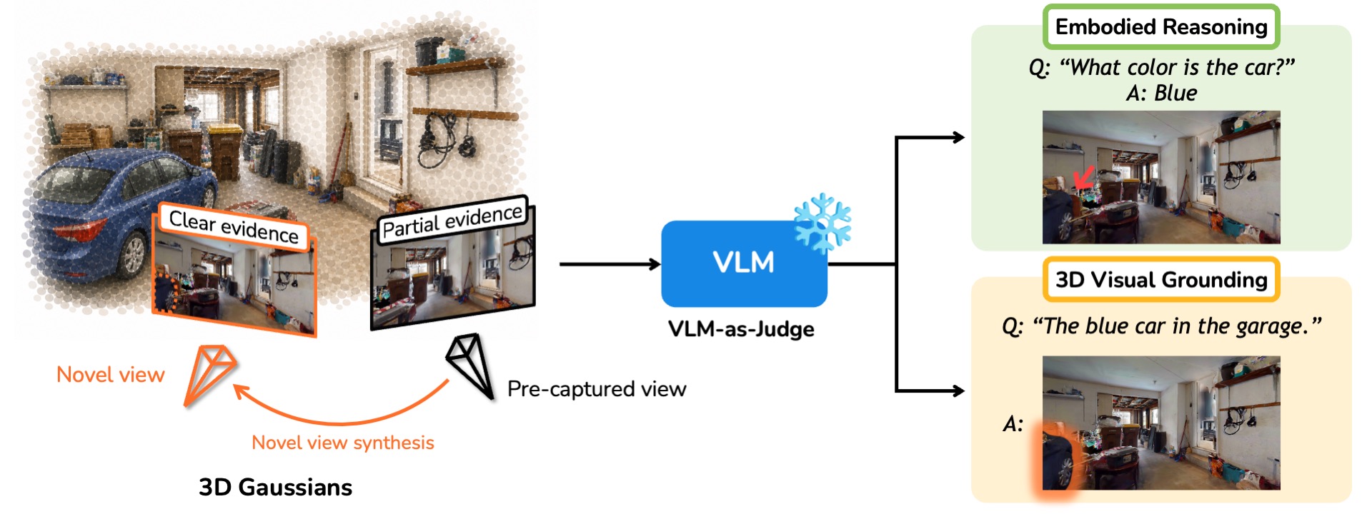Overview of the SplatReasoner framework